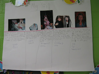Mrs. Ussery's Second Grade Class: Timeline Project
